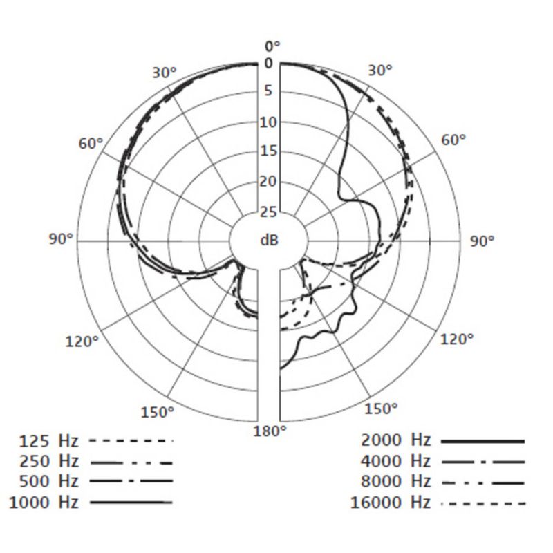 Sennheiser e865S Kondensatormikrofon for vokal med bryter