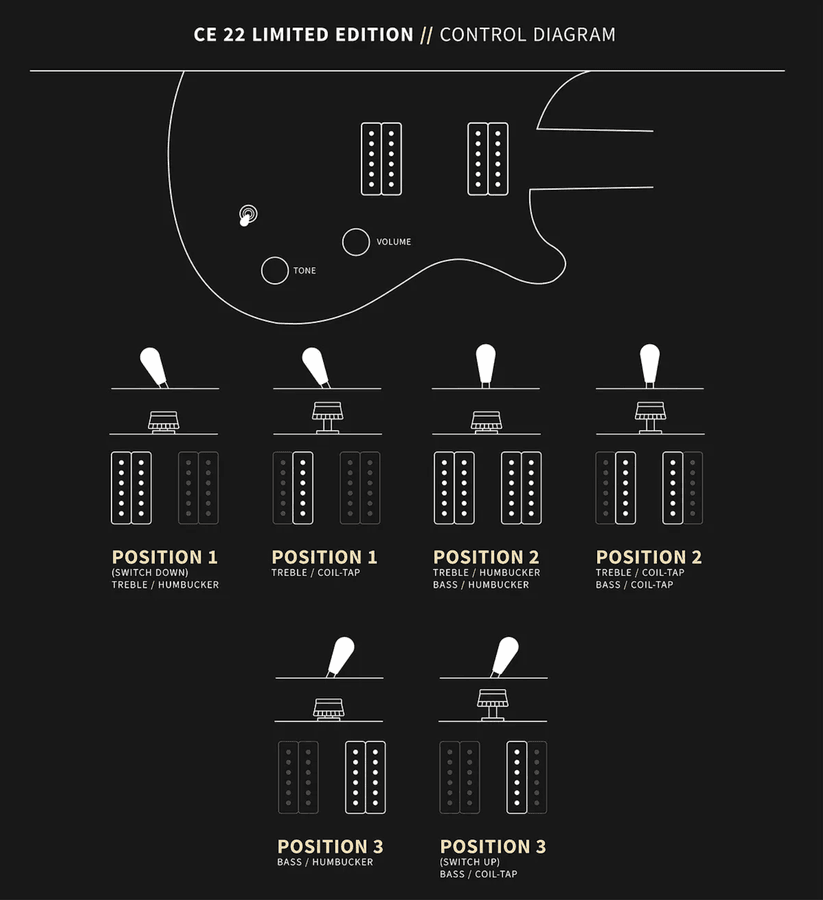 PRS CE22 Black Amber LTD edition (2025)